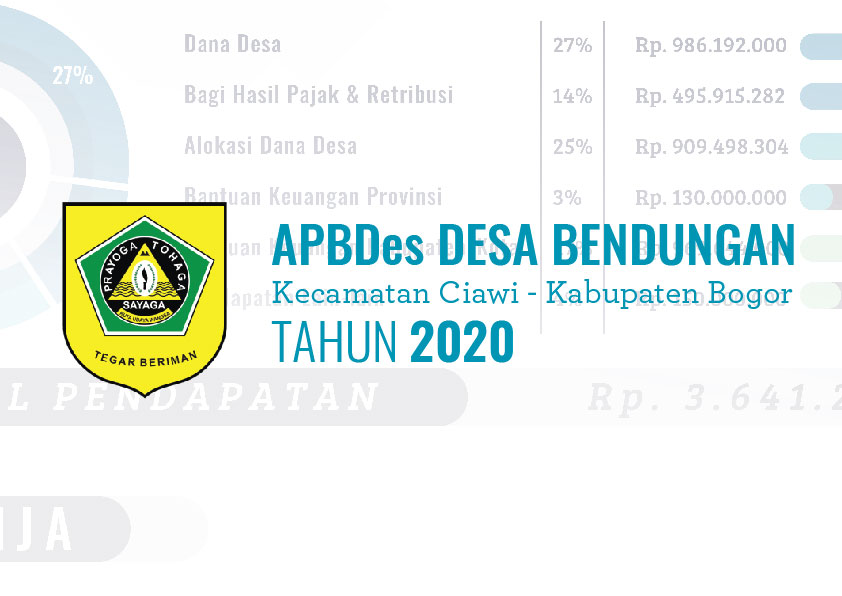 APBDes 2020
